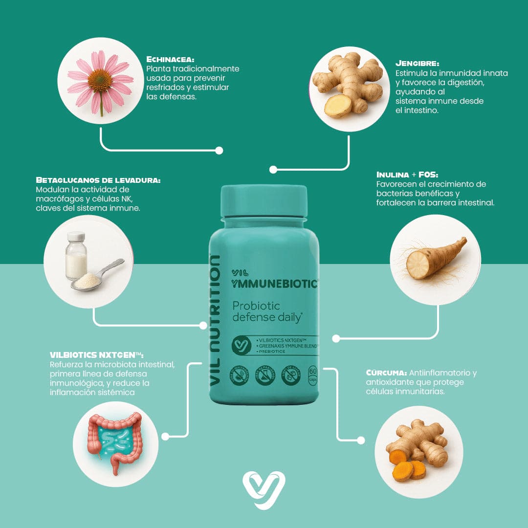 VIL YMMUNEBIOTIC