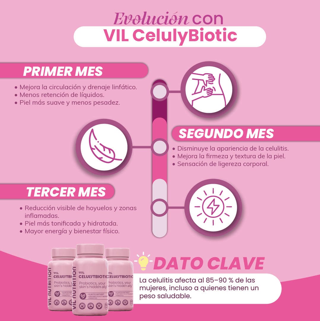 VIL CELULYTBIOTIC